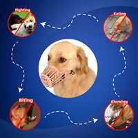 Dogs Mouth Cover muzzles | Anti-Biting Soft Plastic Dog Muzzle | Dog Mouth Cap | bite Guard with Adjustable Handy Strap